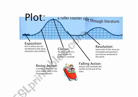 50 Elements Of Plot Worksheet