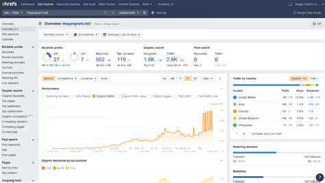 8 Semrush Alternatives For 2023 Worth Trying