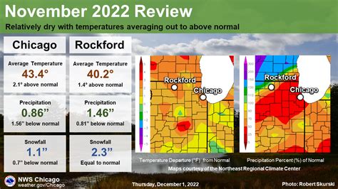 Fall and November 2022 Climate Summaries