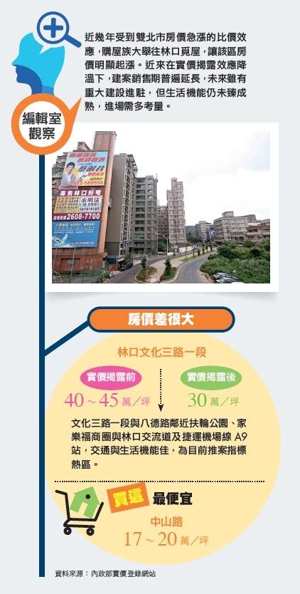 新北市／林口 林口重劃區 大型建設提振房價 P1 好房網雜誌 No0 好房網news