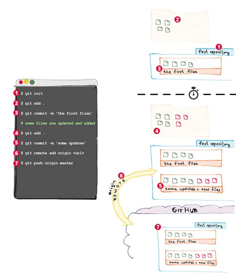 Git Steps Hot Sex Picture