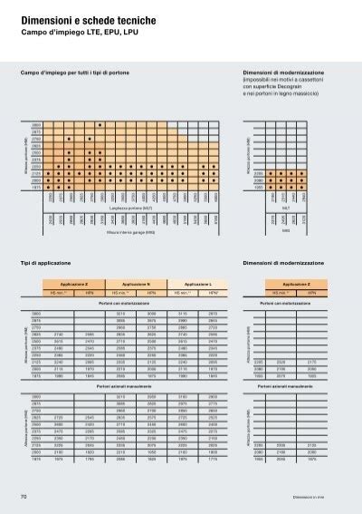 Dimensioni E Schede Tecni
