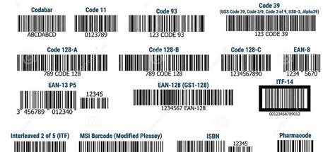 Códigos De Barras Historia Y Tipos Ean Upc 2d 39