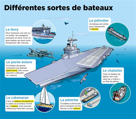 Quels sont les différents types de bateaux Les bateaux de plaisance