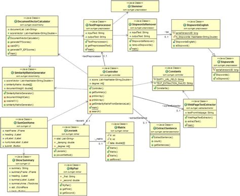 Python Class Diagram