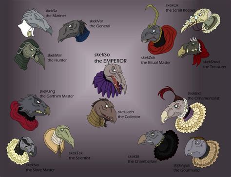 The Skeksis 2015 By Zurelazuli On Deviantart