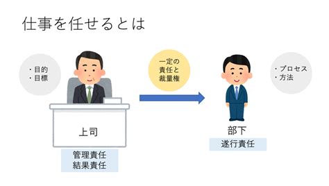 仕事の任せ方 デイモット