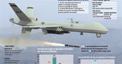 Desarrollo Defensa Y Tecnologia Belica Infografia Los Drones