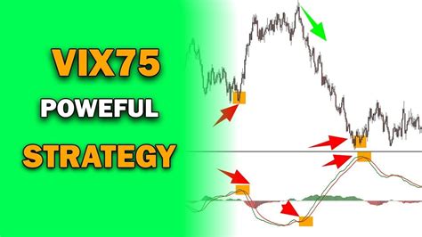 Vix Powerful Strategy Deriv Forex Youtube