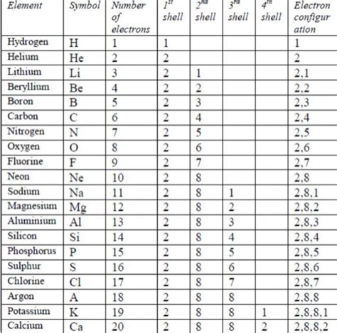 Trends In Modern Periodic Table - Class 10, Periodic Classification of ...