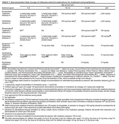 Miralax Pediatric Dosage Chart | Kids Matttroy