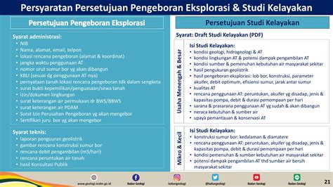 Sosialisasi Perizinan Air Tanah Versi Pptx