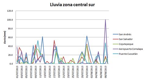 Tiempo Y Clima De El Salvador Y Centroam Rica Sequ A En El Suroriente