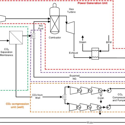 Conventional Open Cycle Gas Turbine Powered Fpso Configuration