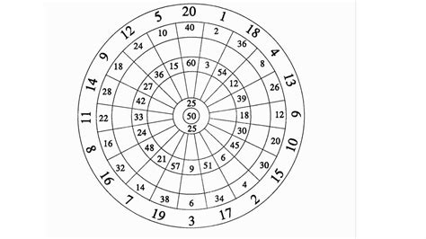 The Ultimate Guide To Understanding Dart Board Scoring Diagrams