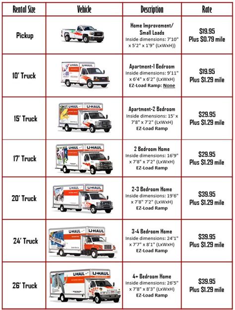 What Are The Sizes Of Box Trucks