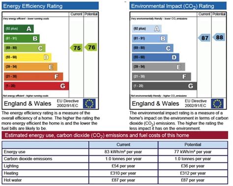 Clearing Up Confusion Over Compulsory Epc Ratings Alex And Matteo