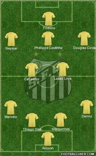 Santos FC (Brazil) Football Formation