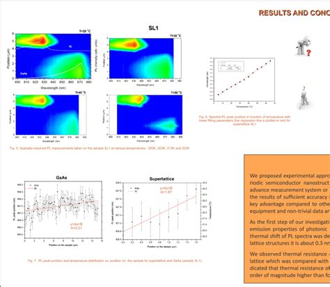 Spacially Resolved Pl Measurements Taken On The Sample Sl At Various