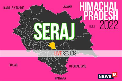 Seraj Election Result 2022 Live Updates Jai Ram Thakur Of Bjp Wins