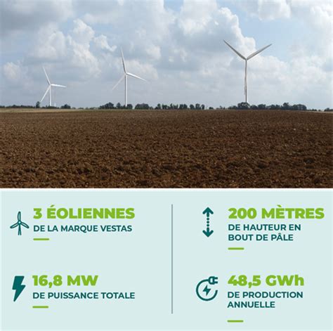 Financement du parc éolien Green Finance