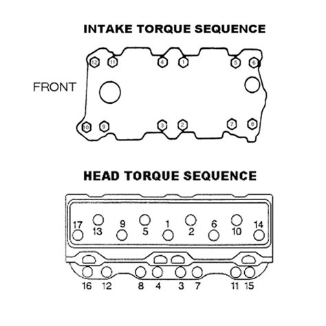 Small Block Chevy Specifications