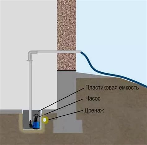 Насос для откачки воды из подвала (откачивания)