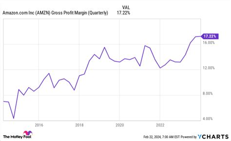 5 Reasons To Buy Amazon Stock Like There S No Tomorrow