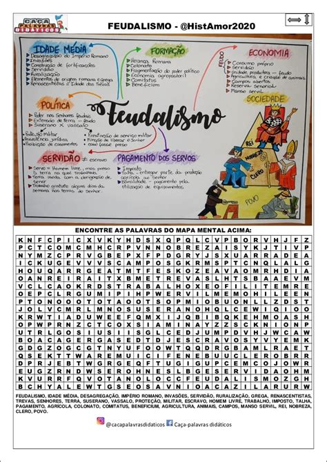 Mapas Mentais Sobre Sociedade Feudal Study Maps