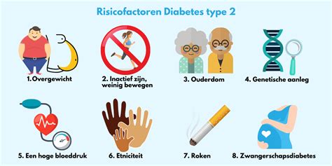 Wat Is Diabetes Mellitus Meer Over De Ziekte En De Diagnose Merkala Nl