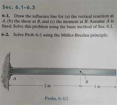 Solved Draw The Influence Line For A The Vertical Chegg