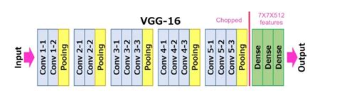 Face Recognition Using Transfer Learning And Vgg16