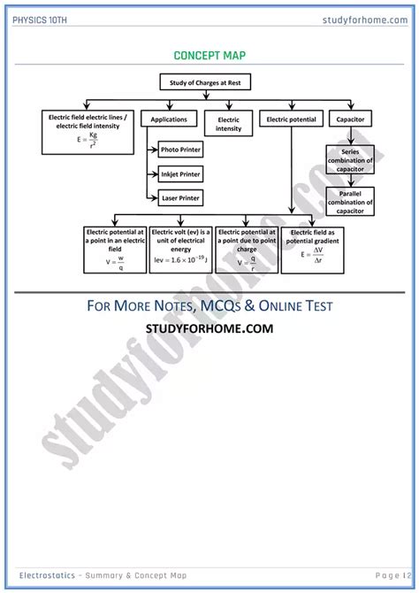 Electrostatic Summary And Concept Map Physics 10th