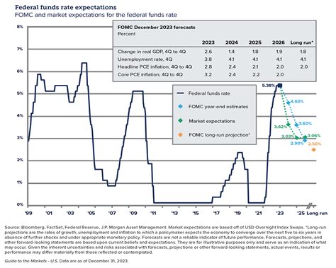 2024 Economic Outlook