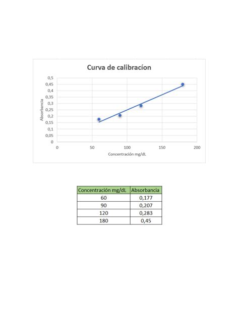 SOLUTION Curva De Calibracion Completo Studypool