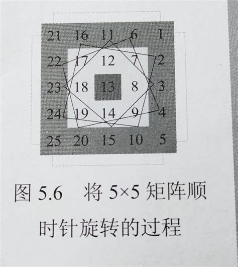 二维数组（矩阵）之将矩阵旋转90度 Csdn博客