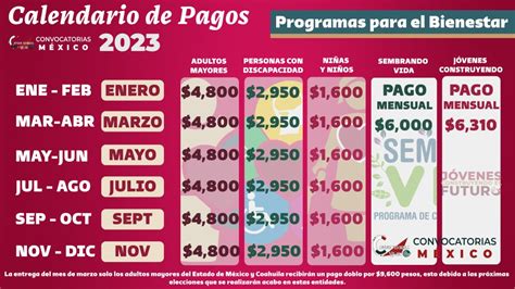 ≫ Calendario De Pagos Programas Para El Bienestar Pensión Bienestar 2023 2024 ️【 Enero 2025】