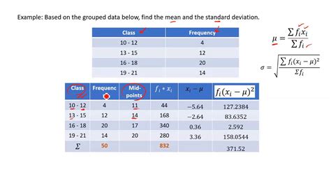 3 Example2 Calculating Mean And Standard Deviation For Grouped Data