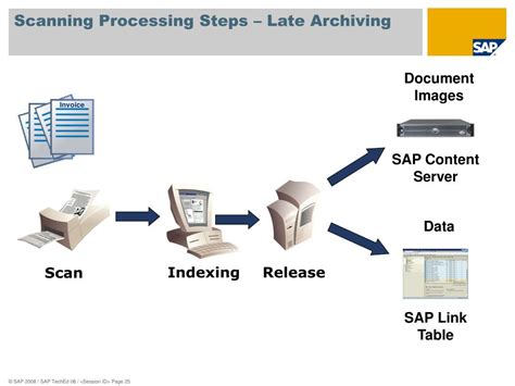 PPT IM111 Use The SAP Content Server For Your Document Imaging And