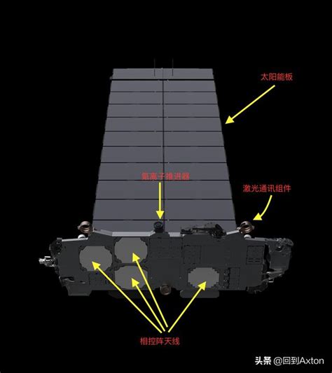 馬斯克starlink星鏈計劃全面詳細解析 每日頭條
