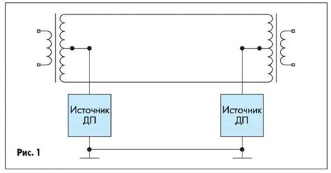 Трансформаторы и индуктивные элементы