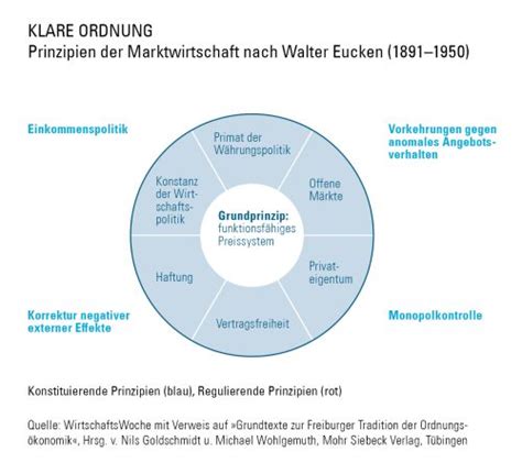 Konomie Der Zeitenwende Aktuelles Aus Der Goethe Universit T Frankfurt