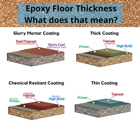 Epoxy Central Floor Coating Blog