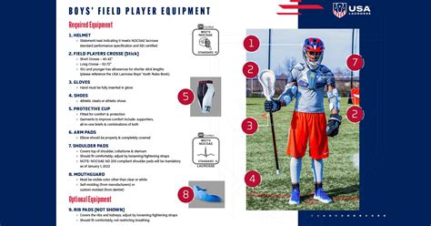 Equipment Needed - Gilbert Knights Lacrosse