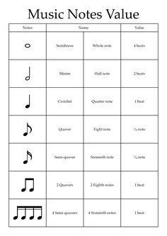 Music Notes Ideas Music Notes Piano Music Lessons Piano Music