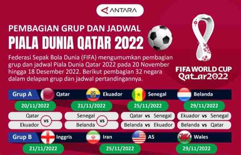 Preview Piala Dunia 2022 Qatar Vs Ekuador News On RCTI