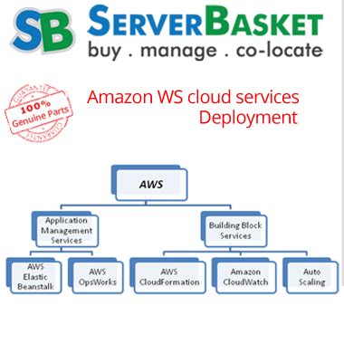 AWS cloud services deployment at very reasonable prices In INDIA