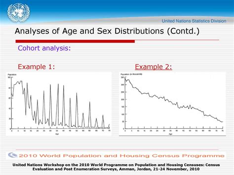 Overview Of Census Evaluation Through Demographic Analysis Pres Ppt