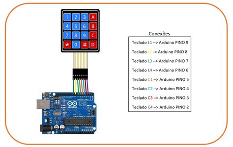 Como Utilizar O Teclado Matricial X O Arduino Uno Sta Eletr Nica