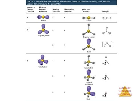 H2s Electron Domain Geometry